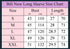 Ladies' Long Sleeved Casual Street Patchwork Pocket Versatile Button Checkered Shirt